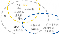三代不是为了替代，第三代半导体材料的应用范围