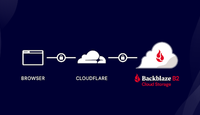 使用 Cloudflare + Backblaze B2 打造一个免费的图像 CDN