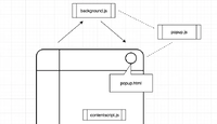 30分钟开发一款抓取网站图片资源的浏览器插件