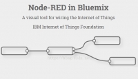 【物联网(IoT)开发】物联网及NodeRed 技术讲解及动手实践活动分享