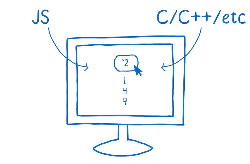 Computer screen with JavaScript running on it