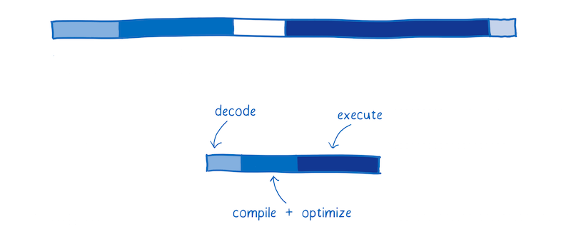 WebAssembly performance compared to a typical web application