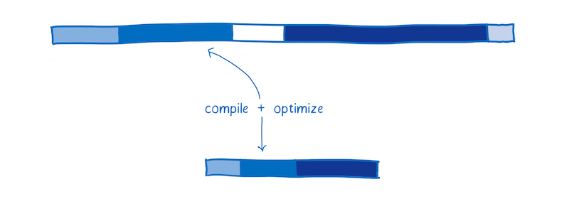 Compile and optimize in WebAssembly